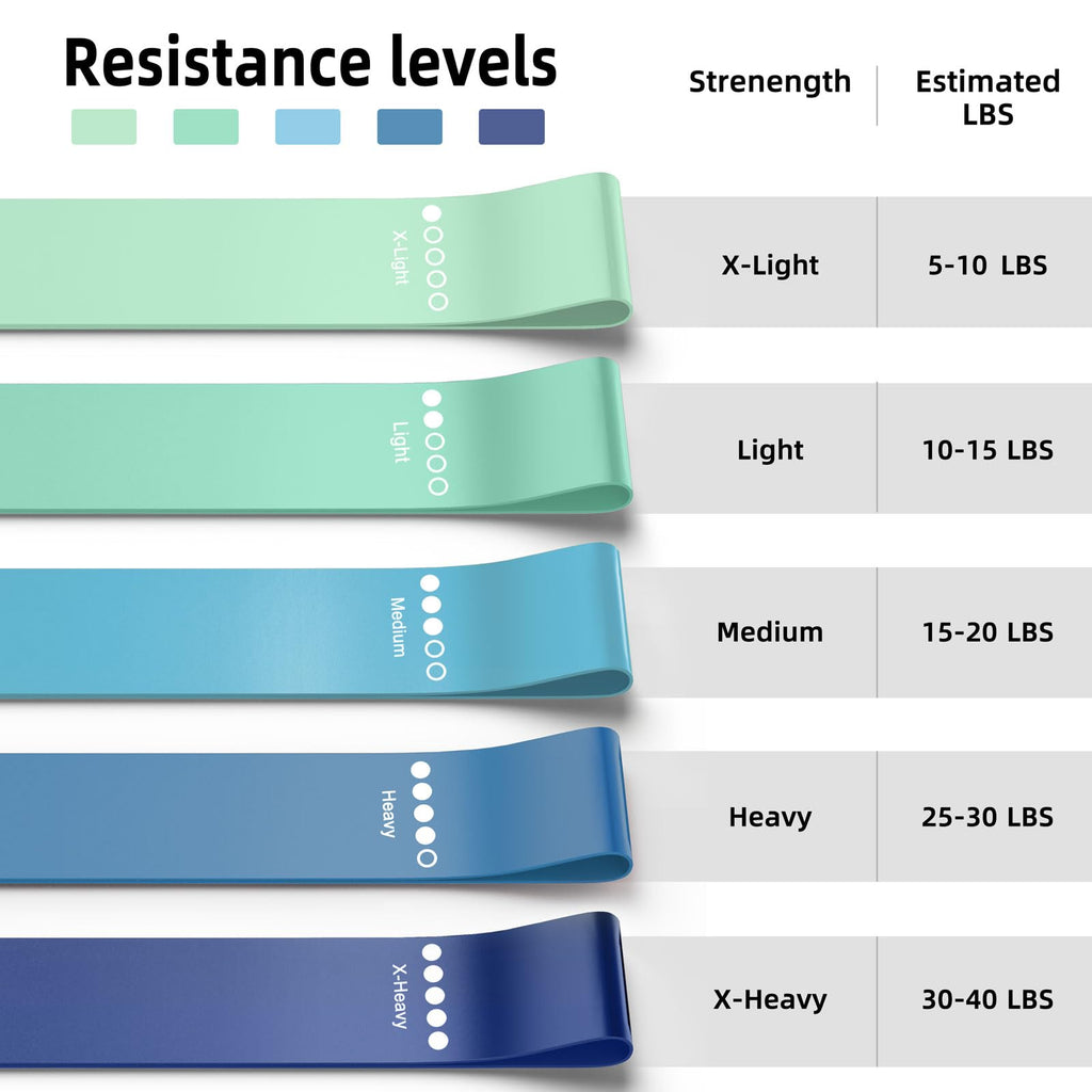 Jyrthanyx Resistance Bands for Working Out